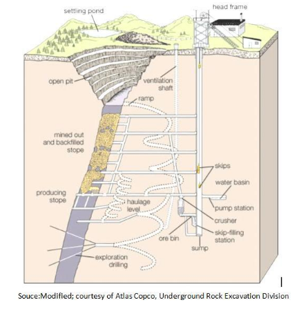 Puits minéral de ventilation pour l'exploitation d'un tunnel avec la plate-forme Galloway
